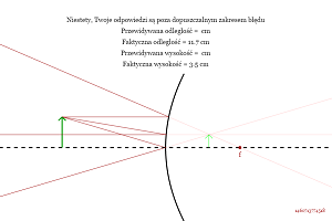 Image from Diverging Mirror